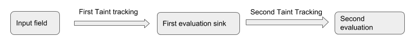 double_eval_config