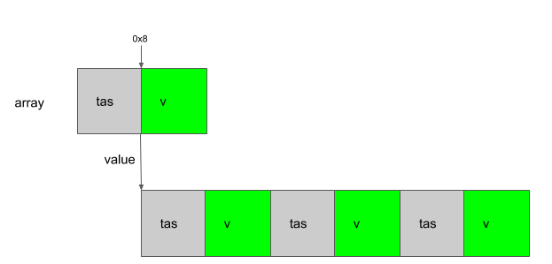 postscript_array